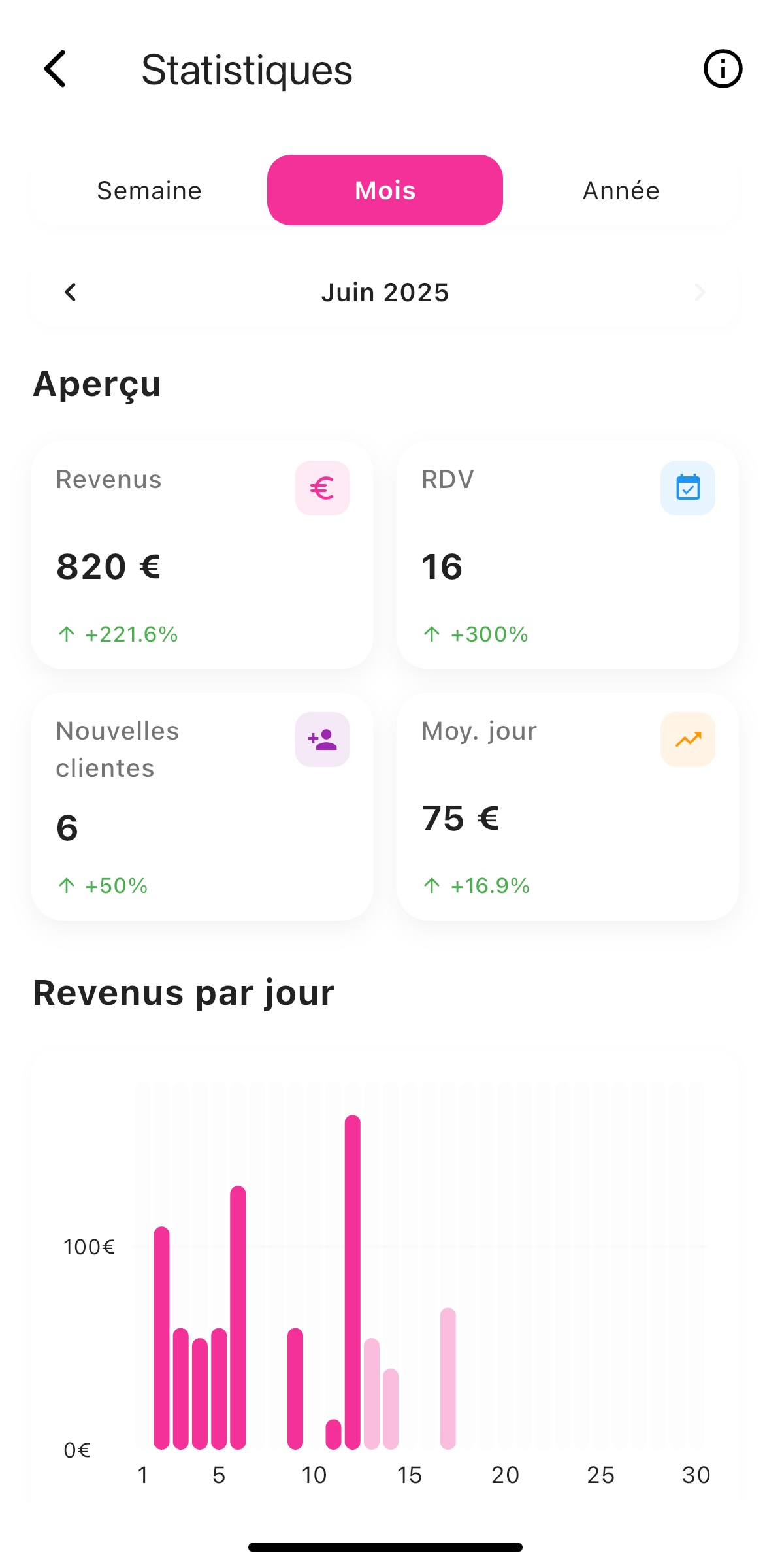 Mockup iPhone des statistiques Mylaa